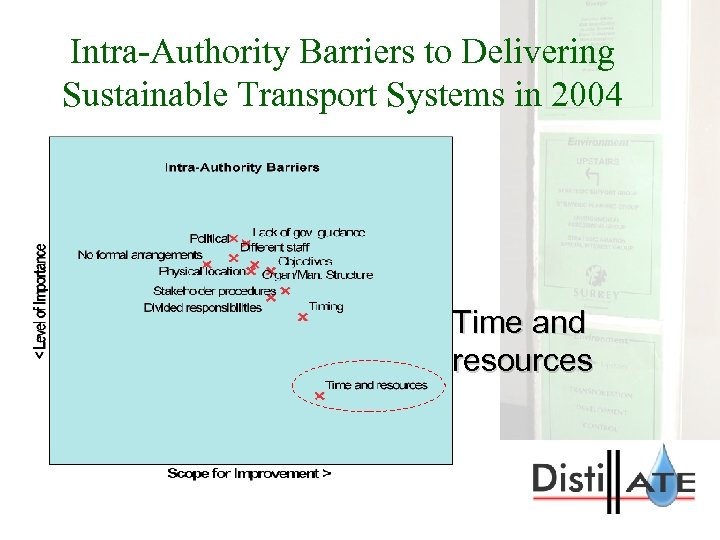 Intra-Authority Barriers to Delivering Sustainable Transport Systems in 2004 Time and resources 