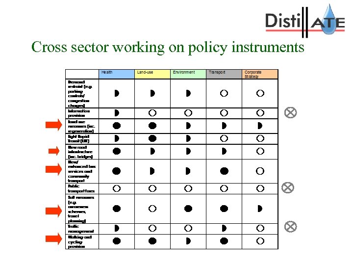 Cross sector working on policy instruments 