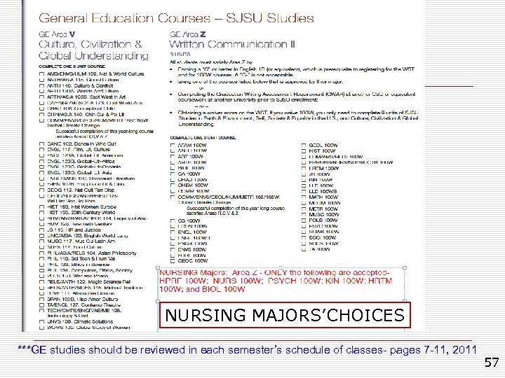 NURSING MAJORS’CHOICES ***GE studies should be reviewed in each semester’s schedule of classes- pages