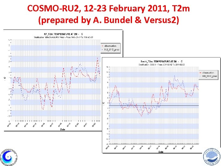 COSMO-RU 2, 12 -23 February 2011, T 2 m (prepared by A. Bundel &