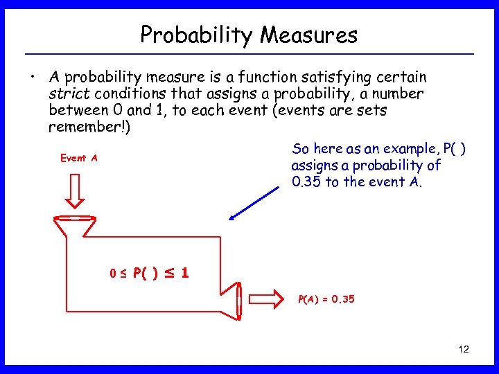 Probability Measures • A probability measure is a function satisfying certain strict conditions that