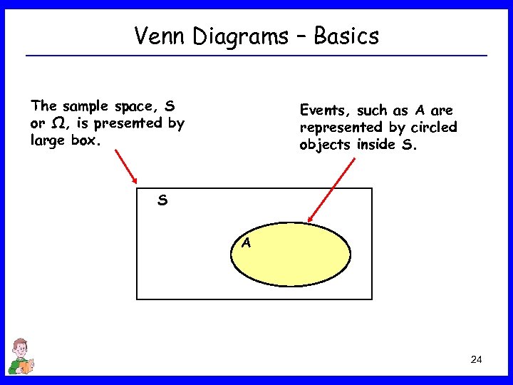 Venn Diagrams – Basics The sample space, S or Ω, is presented by large