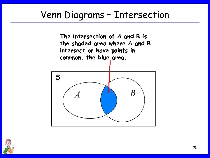 Venn Diagrams – Intersection The intersection of A and B is the shaded area