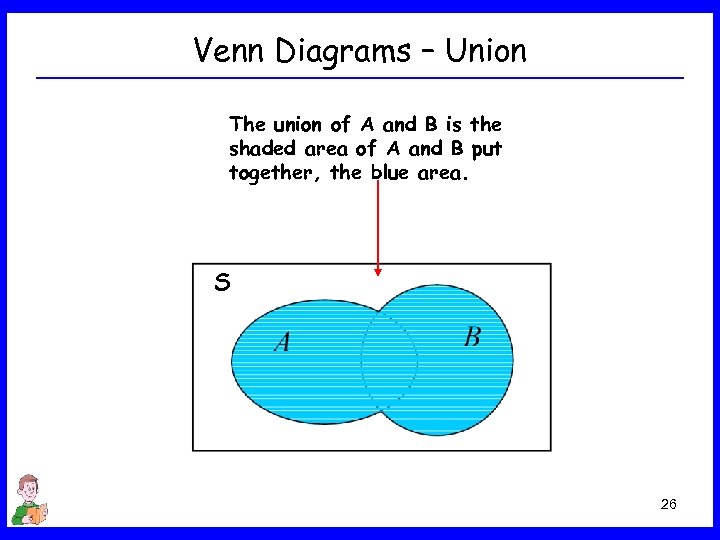 Venn Diagrams – Union The union of A and B is the shaded area