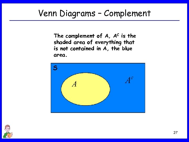 Venn Diagrams – Complement The complement of A, AC is the shaded area of