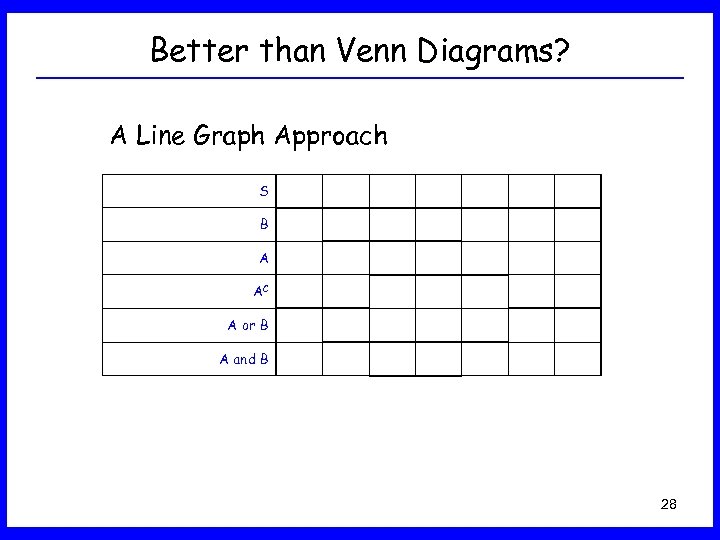 Better than Venn Diagrams? A Line Graph Approach S B A AC A or