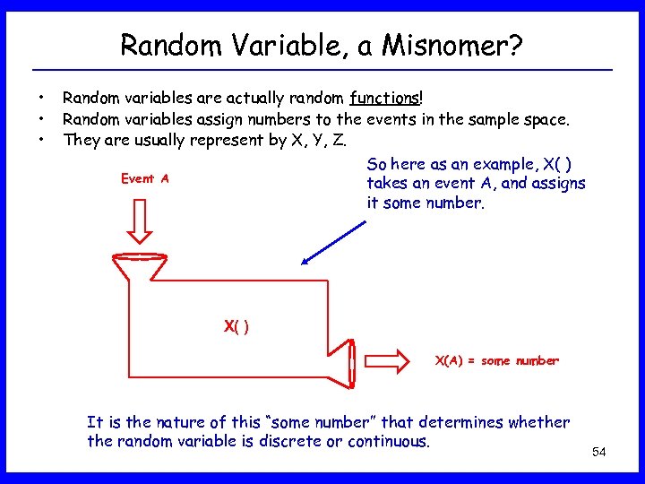 Random Variable, a Misnomer? • • • Random variables are actually random functions! Random