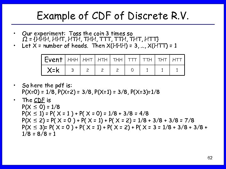 Example of CDF of Discrete R. V. • • Our experiment: Toss the coin