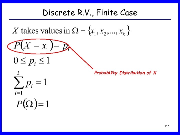 Discrete R. V. , Finite Case Probability Distribution of X 67 