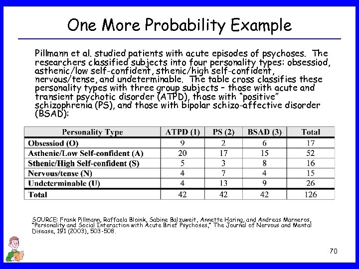 One More Probability Example Pillmann et al. studied patients with acute episodes of psychoses.