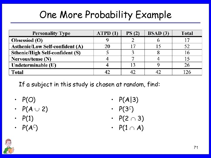 One More Probability Example If a subject in this study is chosen at random,