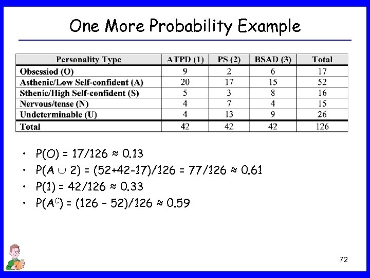 One More Probability Example • • P(O) = 17/126 ≈ 0. 13 P(A 2)