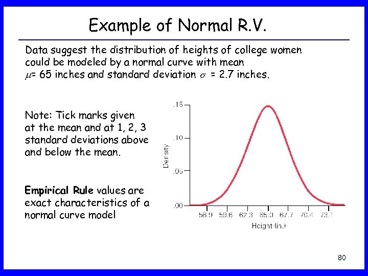 Example of Normal R. V. Data suggest the distribution of heights of college women