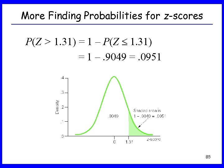 More Finding Probabilities for z-scores P(Z > 1. 31) = 1 – P(Z 1.