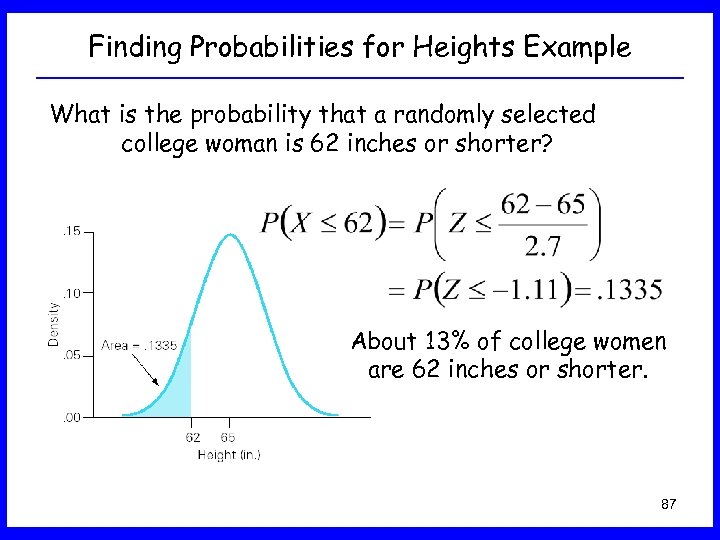 Finding Probabilities for Heights Example What is the probability that a randomly selected college