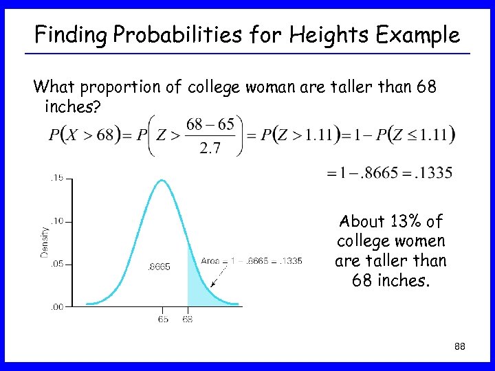 Finding Probabilities for Heights Example What proportion of college woman are taller than 68