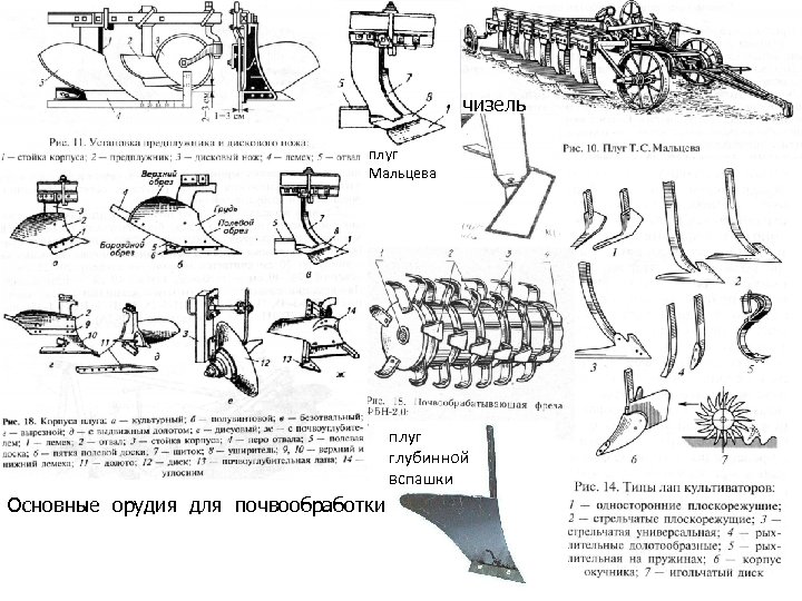 чизель плуг Мальцева плуг глубинной вспашки Основные орудия для почвообработки 