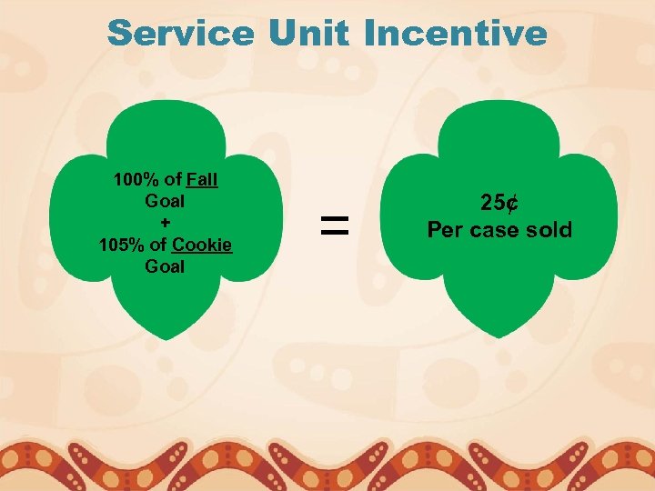 Service Unit Incentive 100% of Fall Goal + 105% of Cookie Goal = 25¢