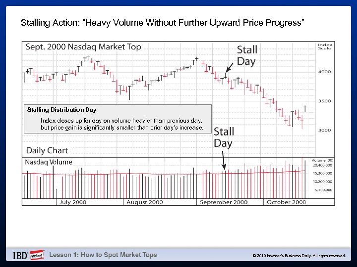 Stalling Action: “Heavy Volume Without Further Upward Price Progress” Stalling Distribution Day Index closes