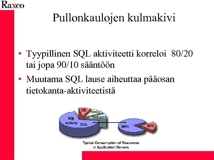 Pullonkaulojen kulmakivi • Tyypillinen SQL aktiviteetti korreloi 80/20 tai jopa 90/10 sääntöön • Muutama