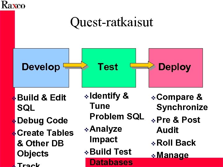Quest-ratkaisut Develop v Build & Edit SQL v Debug Code v Create Tables &