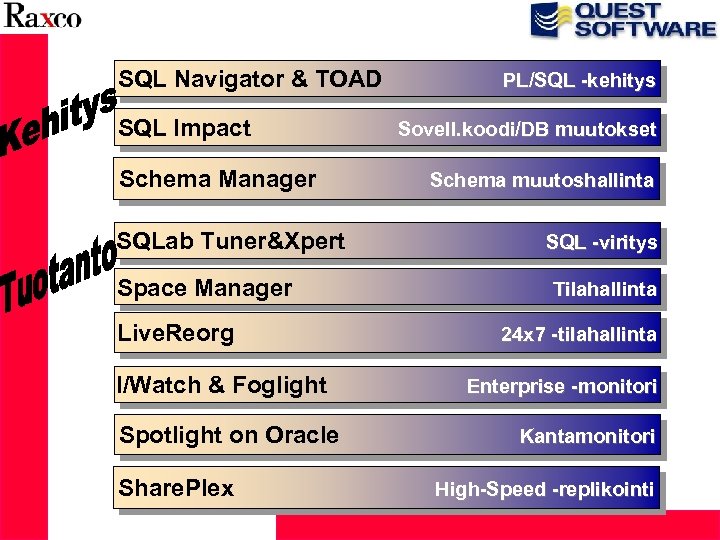 SQL Navigator & TOAD SQL Impact Schema Manager SQLab Tuner&Xpert Space Manager Live. Reorg