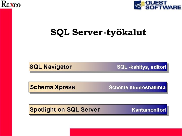 SQL Server -työkalut SQL Navigator Schema Xpress Spotlight on SQL Server SQL -kehitys, editori