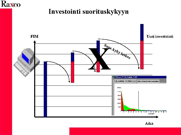 Investointi suorituskykyyn FIM Uusi investointi X Su or . ky ky la ske e
