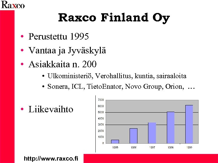 Raxco Finland Oy • Perustettu 1995 • Vantaa ja Jyväskylä • Asiakkaita n. 200