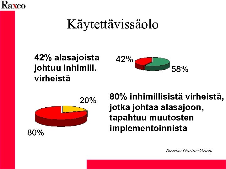 Käytettävissäolo 42% alasajoista johtuu inhimill. virheistä 80% inhimillisistä virheistä, jotka johtaa alasajoon, tapahtuu muutosten
