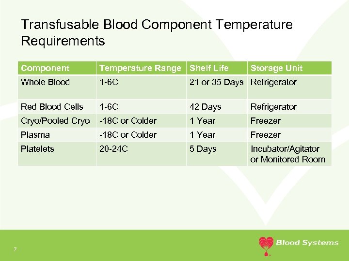 Transfusable Blood Component Temperature Requirements Component Whole Blood 1 -6 C 21 or 35