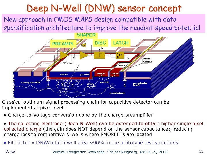 Deep N-Well (DNW) sensor concept New approach in CMOS MAPS design compatible with data