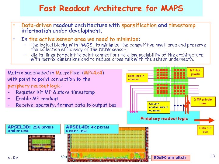 Fast Readout Architecture for MAPS • Data-driven readout architecture with sparsification and timestamp information