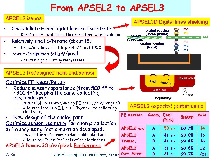 From APSEL 2 to APSEL 3 APSEL 2 issues • • • APSEL 3