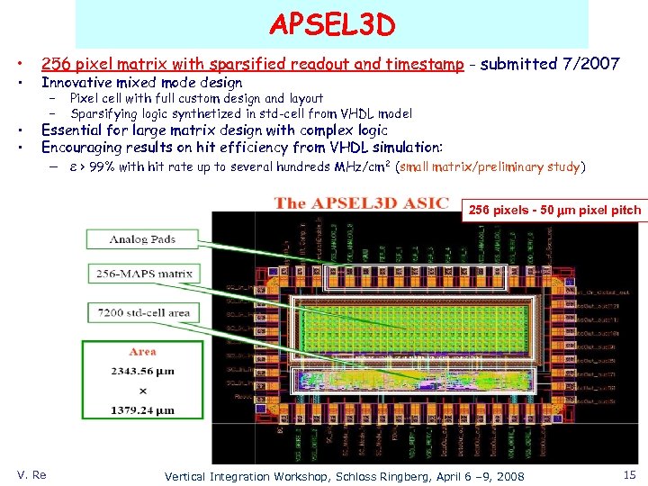 APSEL 3 D • • 256 pixel matrix with sparsified readout and timestamp -