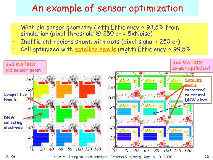 An example of sensor optimization • With old sensor geometry (left) Efficiency ~ 93.