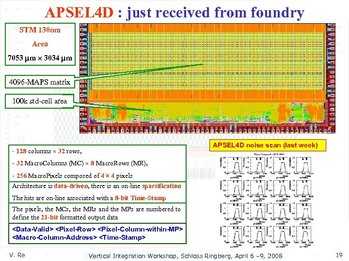 APSEL 4 D : just received from foundry STM 130 nm Area 7053 mm