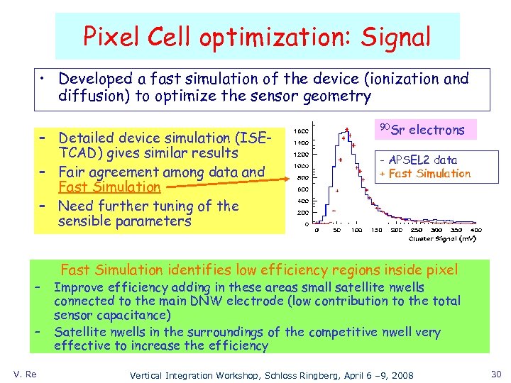Pixel Cell optimization: Signal • Developed a fast simulation of the device (ionization and