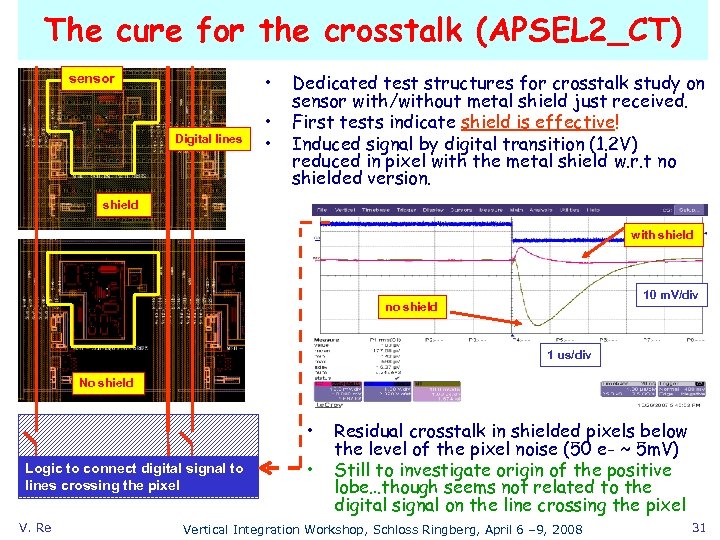 The cure for the crosstalk (APSEL 2_CT) • sensor Digital lines • • Dedicated