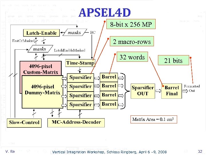APSEL 4 D 8 -bit x 256 MP 2 macro-rows 32 words 21 bits