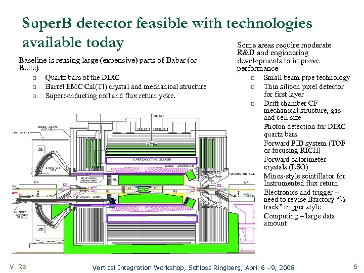 Super. B detector feasible with technologies available today Some areas require moderate Baseline is