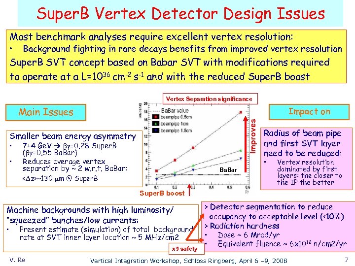 Super. B Vertex Detector Design Issues Most benchmark analyses require excellent vertex resolution: •