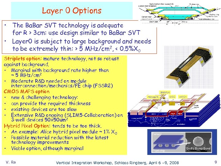 Layer 0 Options • The Ba. Bar SVT technology is adequate for R >