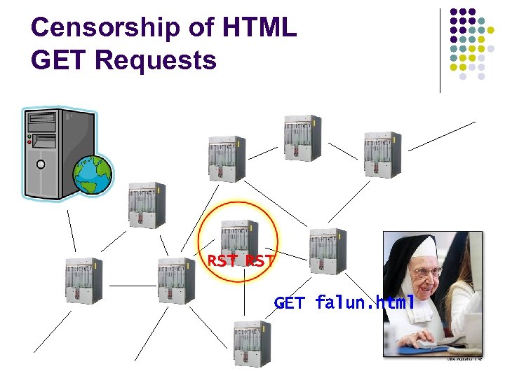 Censorship of HTML GET Requests RST GET falun. html 