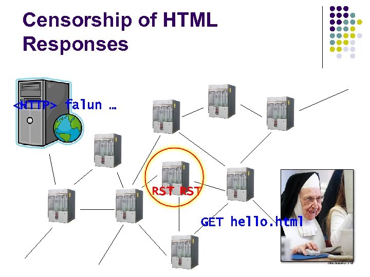 Censorship of HTML Responses <HTTP> falun … RST GET hello. html 