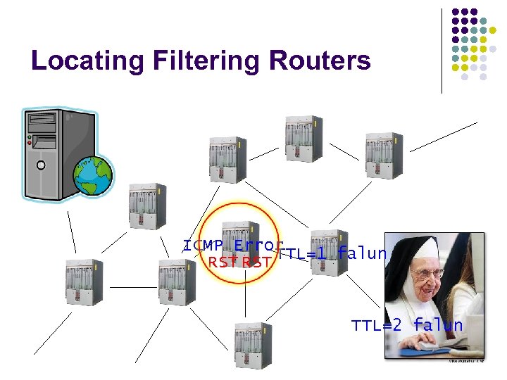 Locating Filtering Routers ICMP Error RST TTL=1 falun TTL=2 falun 