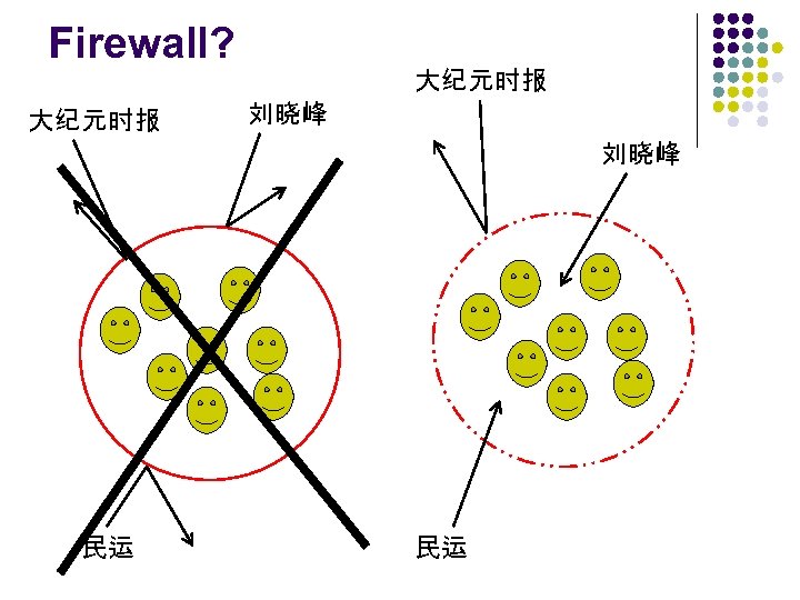 Firewall? 大纪元时报 刘晓峰 民运 民运 