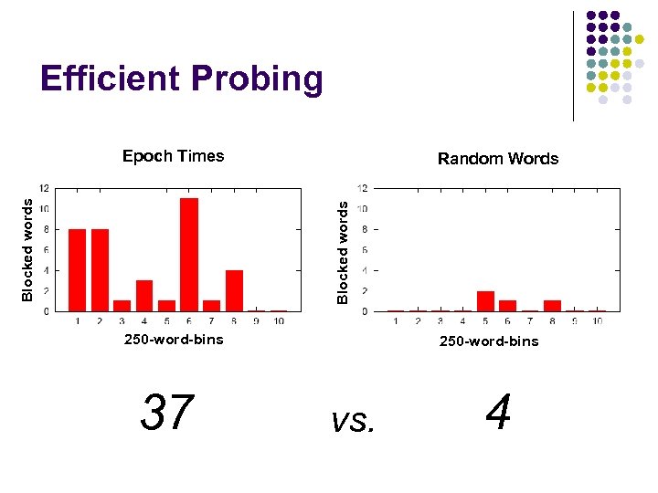 Efficient Probing Random Words Blocked words Epoch Times 250 -word-bins 37 250 -word-bins vs.