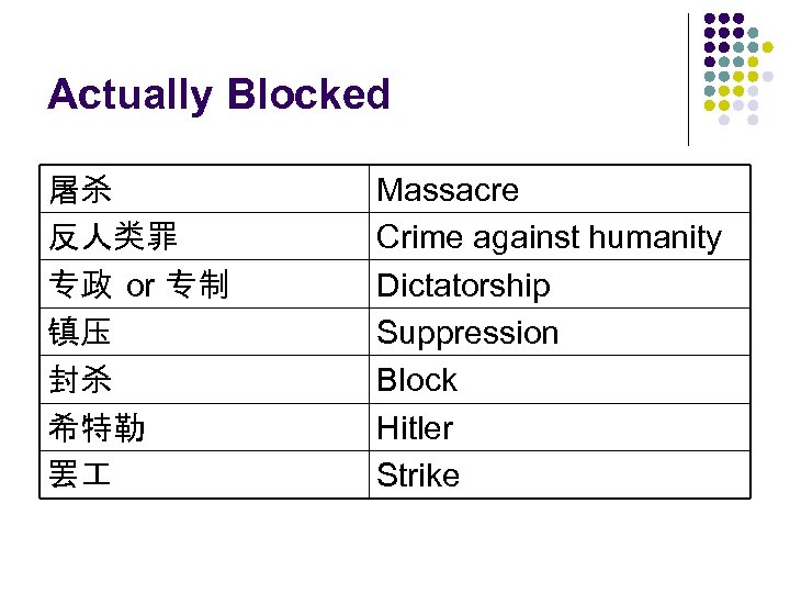 Actually Blocked 屠杀 反人类罪 专政 or 专制 镇压 封杀 希特勒 罢 Massacre Crime against