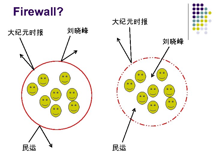 Firewall? 大纪元时报 刘晓峰 民运 民运 